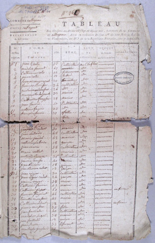 Population : listes nominatives. An IV-1926