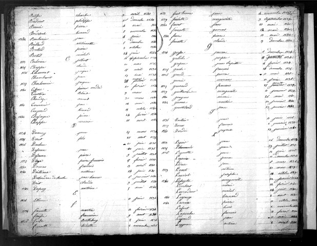 Tables décennales des mariages (1833-1842)