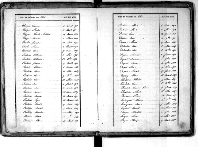 Tables décennales des naissances (1843-1852)