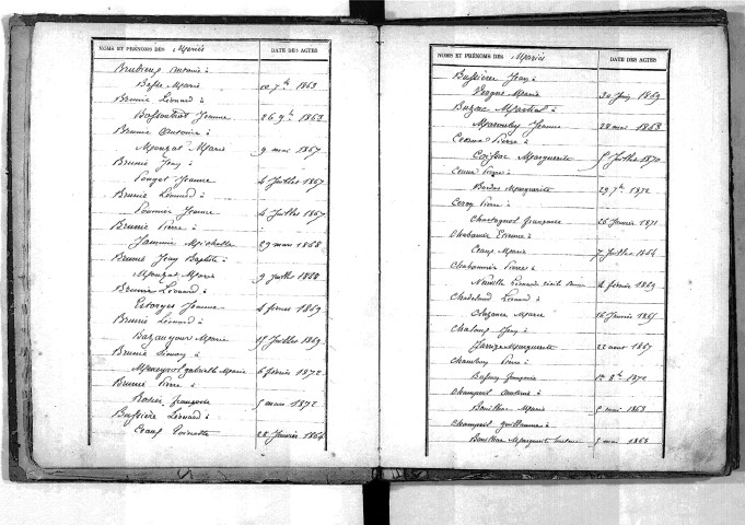 Tables décennales des mariages (1863-1872)