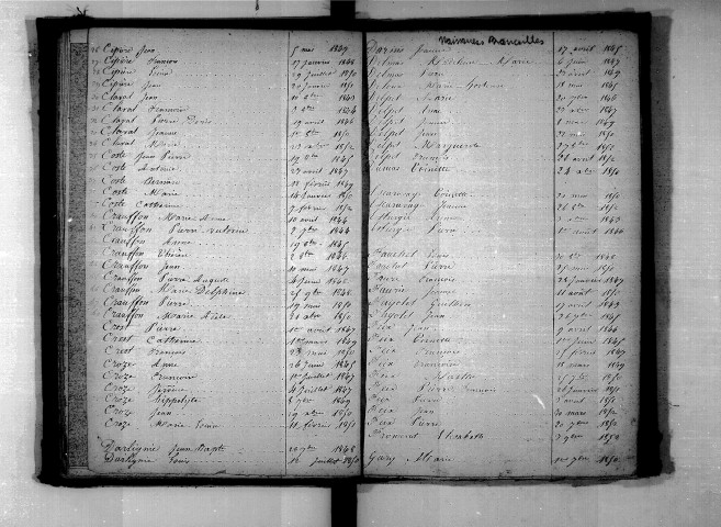 Tables décennales des naissances (1843-1852)