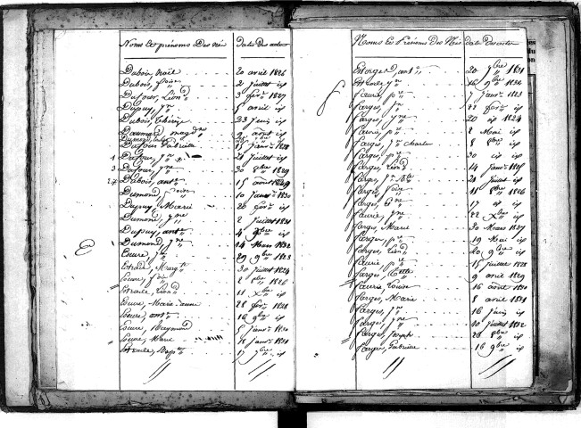Tables décennales des naissances (1823-1832)