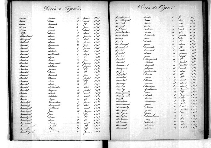 Tables décennales des décès (1883-1892)