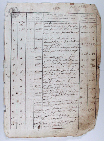 Répertoire chronologique : 1 janvier 1811-6 décembre 1831