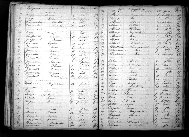 Tables décennales des décès (1853-1862)