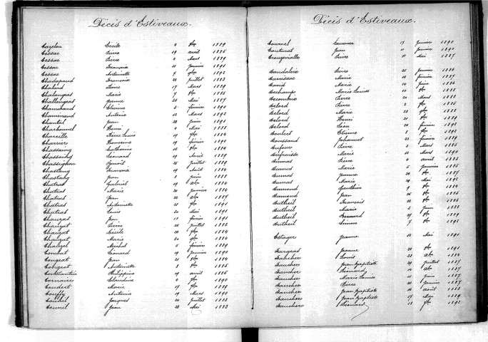 Tables décennales des décès (1883-1892)