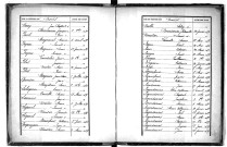Tables décennales des naissances (1873-1882)
