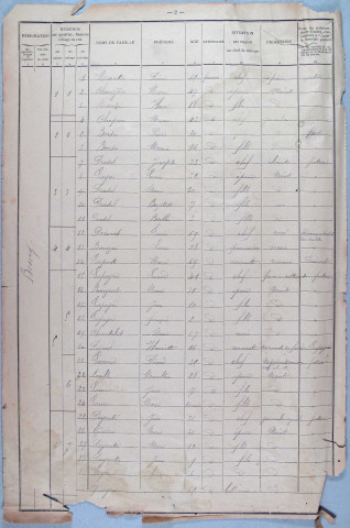 Population : Listes nominatives. 1901