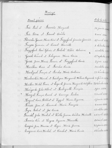 Tables décennales des mariages (1933-1942)