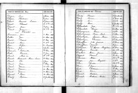 Tables décennales des décès (1893-1902)