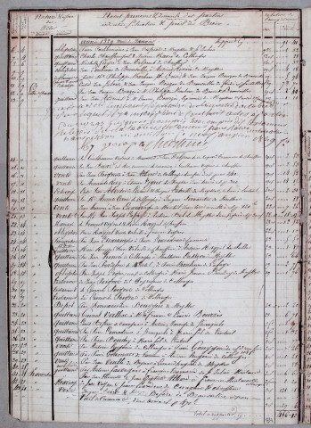 Répertoire chronologique : 1829-1863