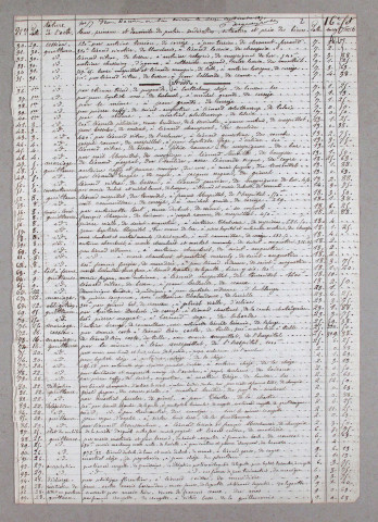 Répertoire chronologique : 2 janvier 1874-10 avril 1879