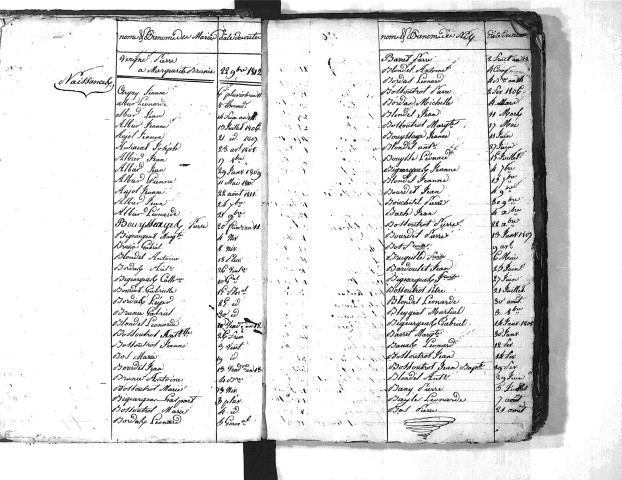 Tables décennales des naissances (1803-1812)
