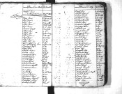 Tables décennales des naissances (1803-1812)