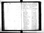 Tables décennales des naissances (1813-1822)