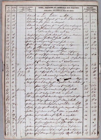 Répertoire chronologique : 1 janvier 1847-13 juin 1868