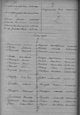 Tables décennales des naissances (1903-1912)