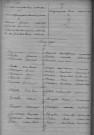 Tables décennales des mariages (1903-1912)