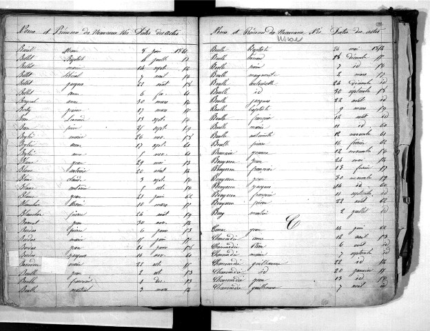 Tables décennales des naissances (1853-1862)
