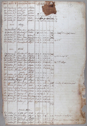 Répertoire alphabétique : A-V