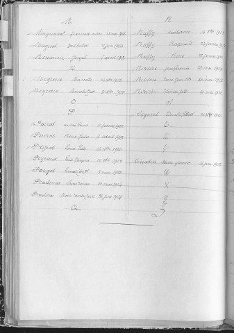 Tables décennales des naissances (1913-1922)