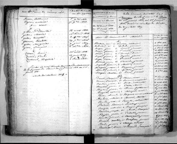 Tables décennales des mariages (1823-1832)