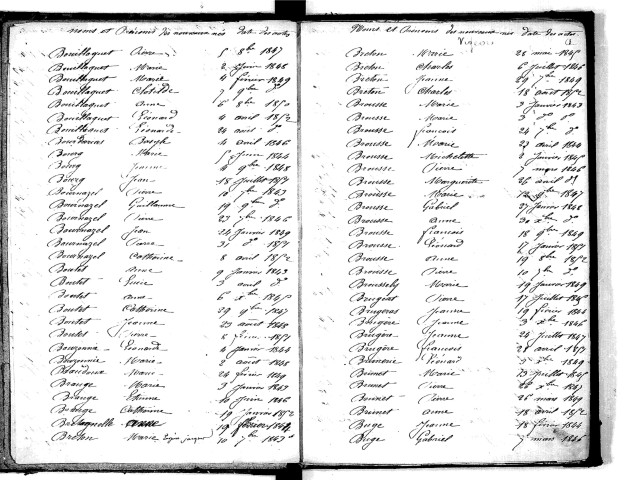 Tables décennales des naissances (1843-1852)