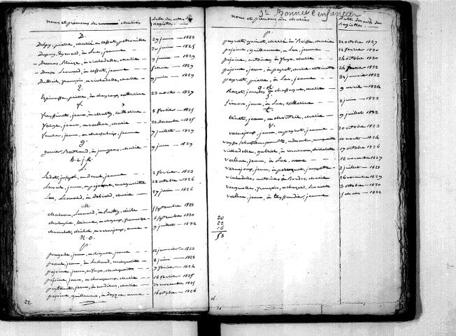 Tables décennales des mariages (1823-1832)
