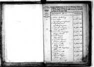 Tables décennales des mariages (1833-1842)