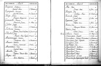 Tables décennales des naissances (1883-1892)