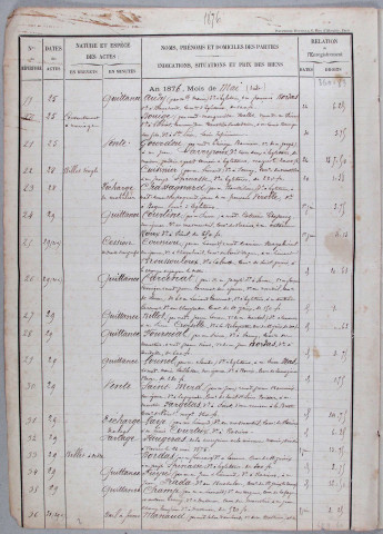 Répertoire chronologique : 13 mai 1876-9 octobre 1885