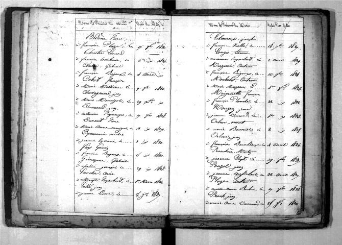 Tables décennales des mariages (1823-1832)