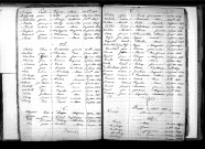 Tables décennales des décès (1863-1872)