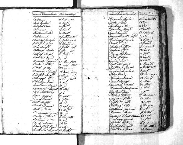 Tables décennales des naissances (1803-1812)