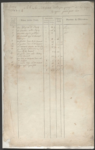 Relevé de l'état général des fonds. 1754