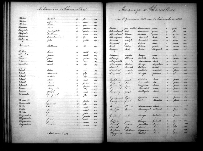 Tables décennales des mariages (1883-1892)
