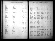 Tables décennales des mariages (1883-1892)
