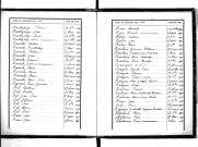 Tables décennales des naissances (1893-1902)