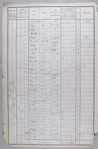 Population : listes nominatives (1866-1901), mouvements de population (1889-1891).