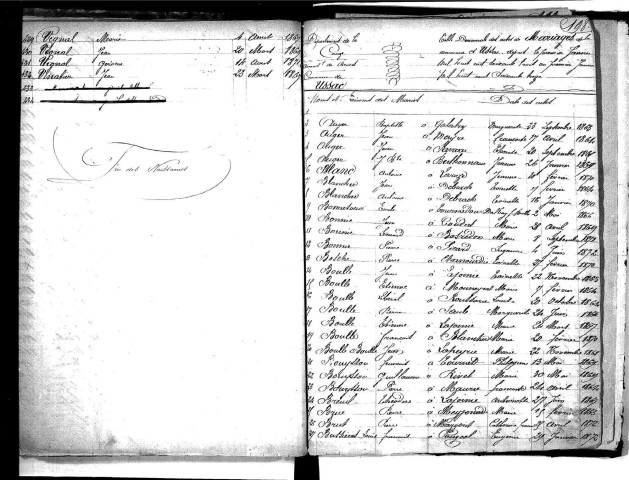 Tables décennales des mariages (1863-1872)