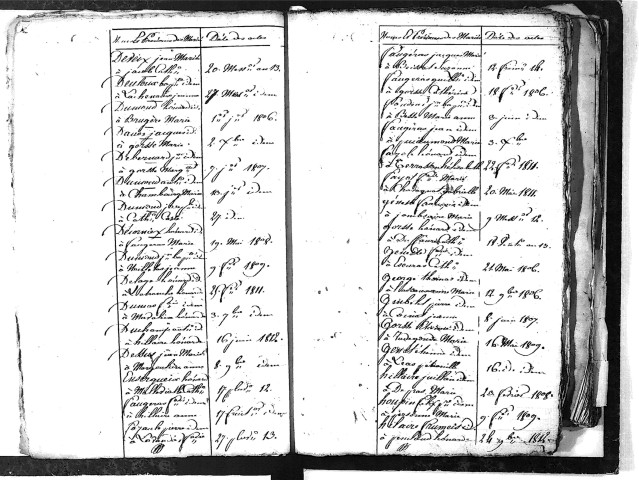 Tables décennales des mariages (1803-1812)