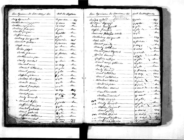 Tables décennales des naissances (1813-1822)