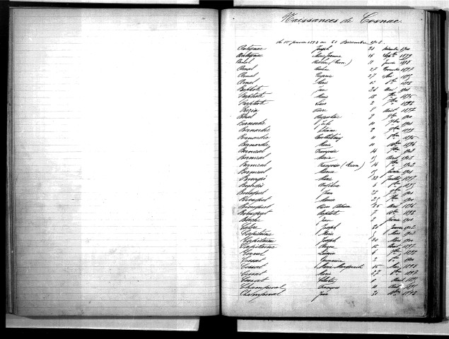 Tables décennales des naissances (1893-1902)