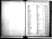 Tables décennales des naissances (1893-1902)