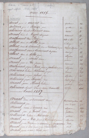Répertoire alphabétique : A-V