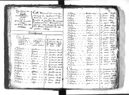 Tables décennales des naissances (1803-1812)