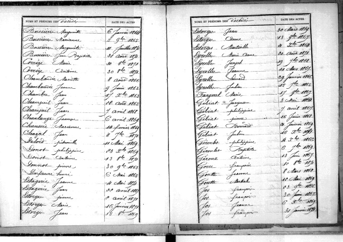 Tables décennales des décès (1863-1872)