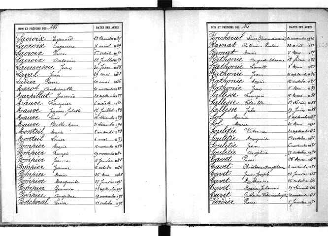 Tables décennales des naissances (1883-1892)