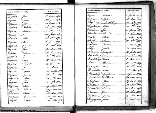 Tables décennales des décès (1863-1872)