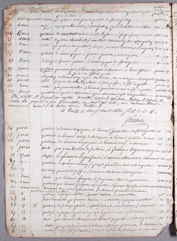 Répertoire chronologique : 30 décembre 1859-10 juillet 1875